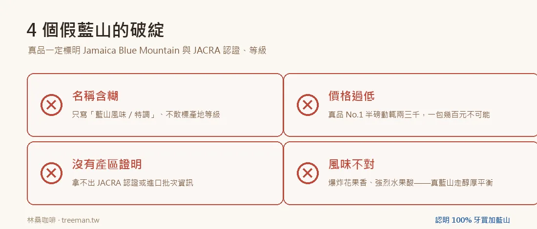 4個假藍山的破綻