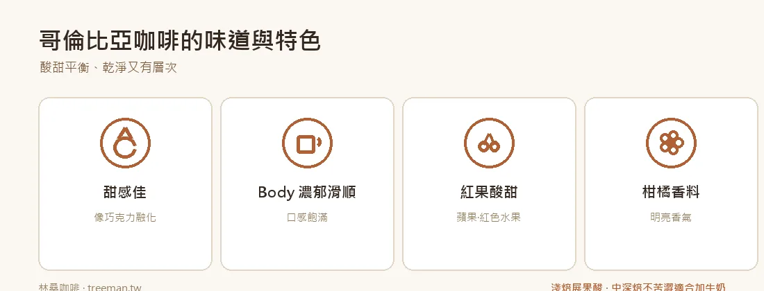 哥倫比亞咖啡風味
