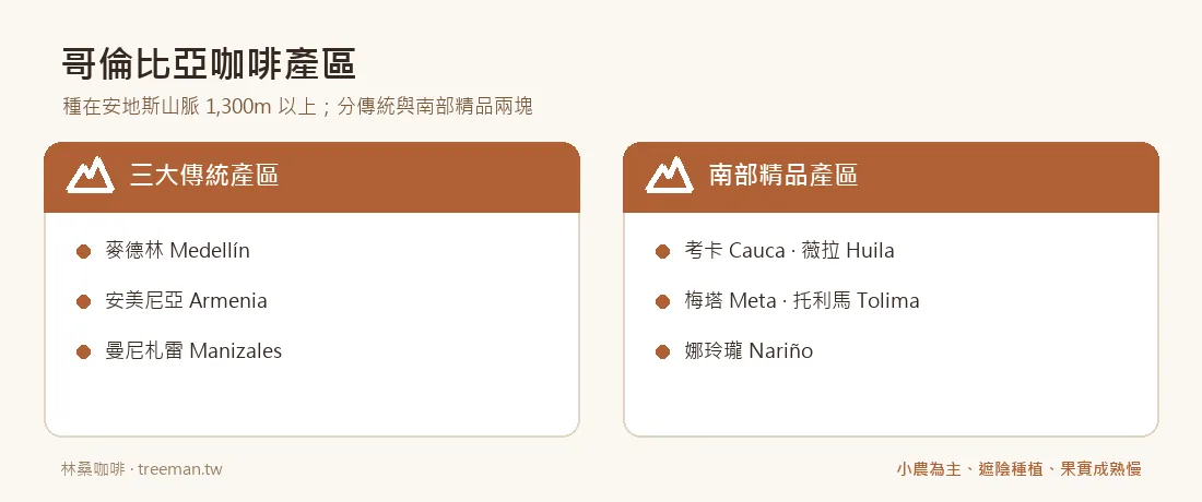 哥倫比亞咖啡產區