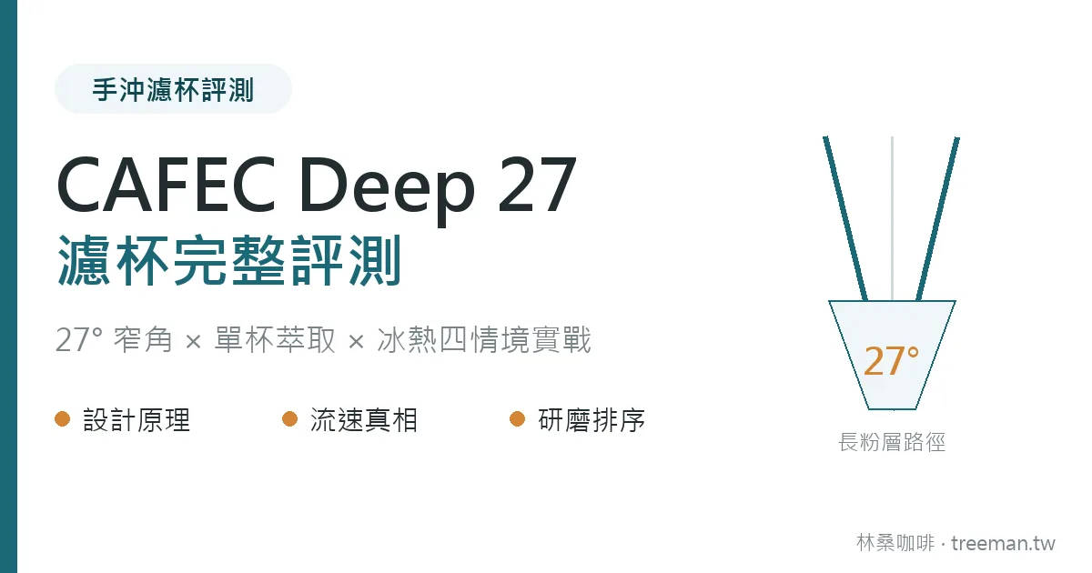 CAFEC Deep 27 濾杯評測