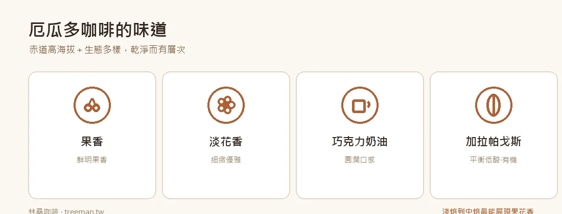厄瓜多咖啡風味