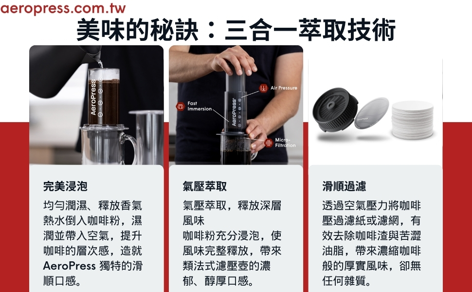 AeroPress 316 不鏽鋼濾網使用情境
