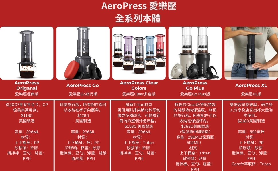 AeroPress 控速濃縮濾蓋使用情境