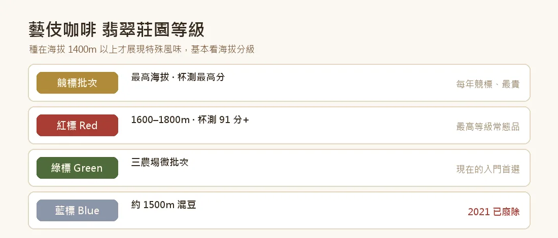 藝伎翡翠莊園等級