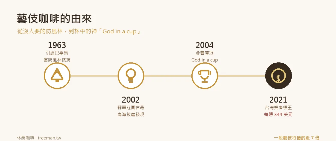 藝伎由來時間軸