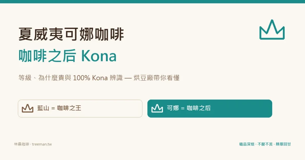 夏威夷可娜咖啡 咖啡之后 與藍山並稱