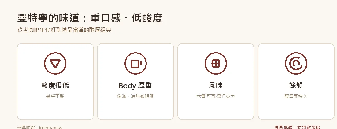 曼特寧的風味