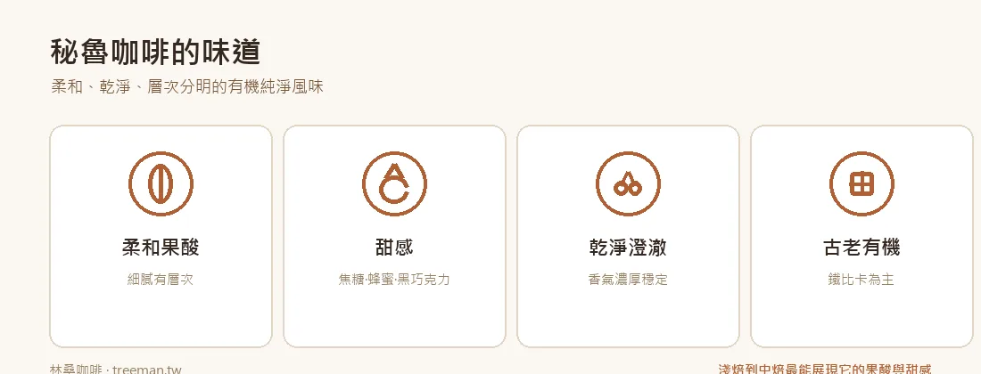 秘魯咖啡風味