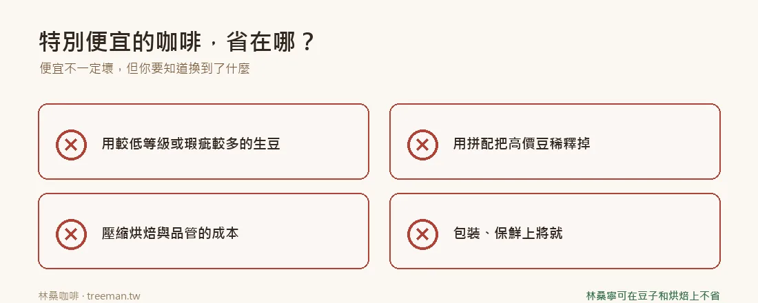 便宜的咖啡省在哪