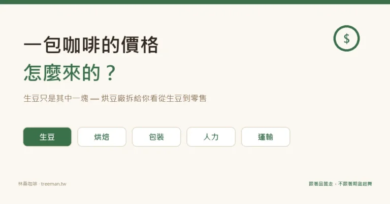 一包咖啡的價格怎麼來的 生豆只是其中一塊