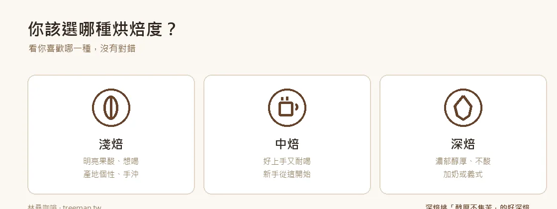 你該選哪種烘焙度