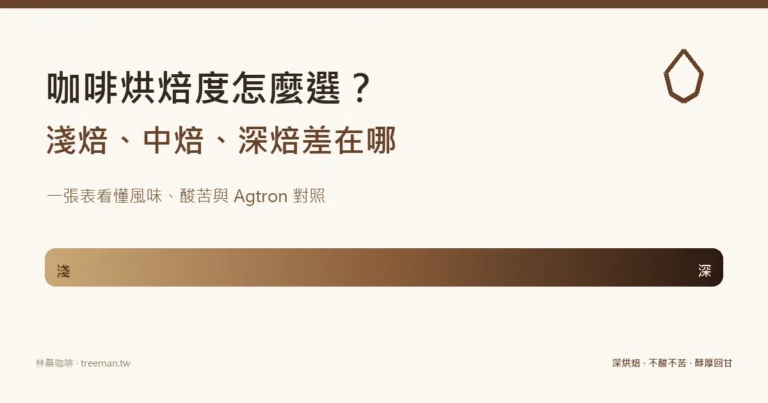 咖啡烘焙度怎麼選 淺焙中焙深焙
