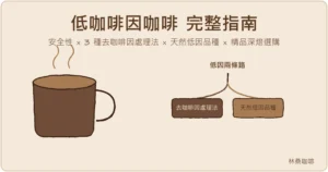 低咖啡因咖啡完整指南:去咖啡因處理法與天然低因品種