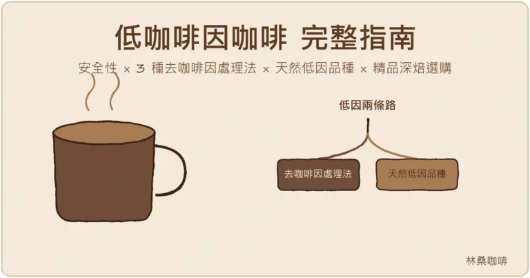 低咖啡因咖啡完整指南:去咖啡因處理法與天然低因品種